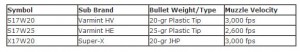 .17 Winchester Super Magnum Specifications