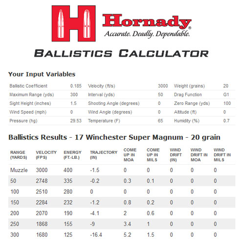 Rimfire Ballistics Chart