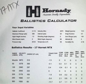 Hornady .17 Hornet - 15.5 Grain NTX Ballistic Table 