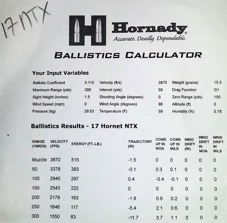 17 Mach 2 Ballistics Chart