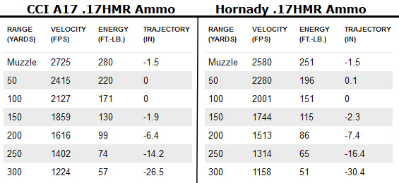 Cci Ballistics Chart