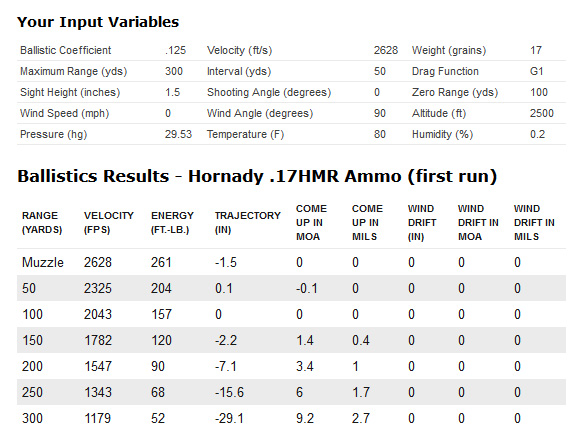 Cci Ballistics Chart