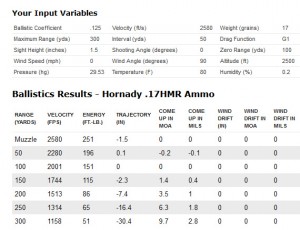 CCI A17 .17HMR Ammo Ballistics