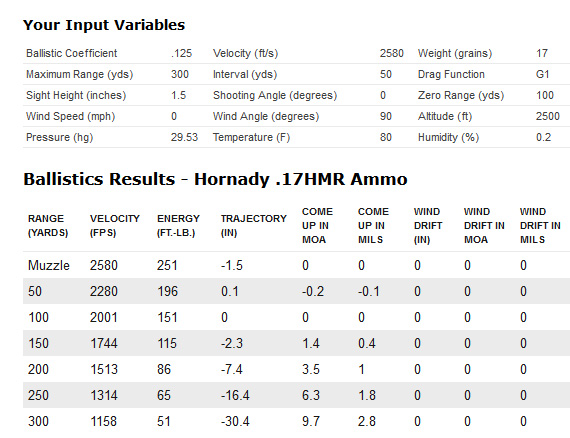 17 Wsm Ballistics Chart