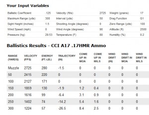 CCI A17 .17HMR Ammo Ballistics