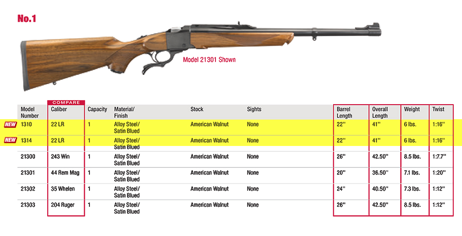 New Ruger No 1 In 22 Long Rifle For 2018 Varminter Magazine