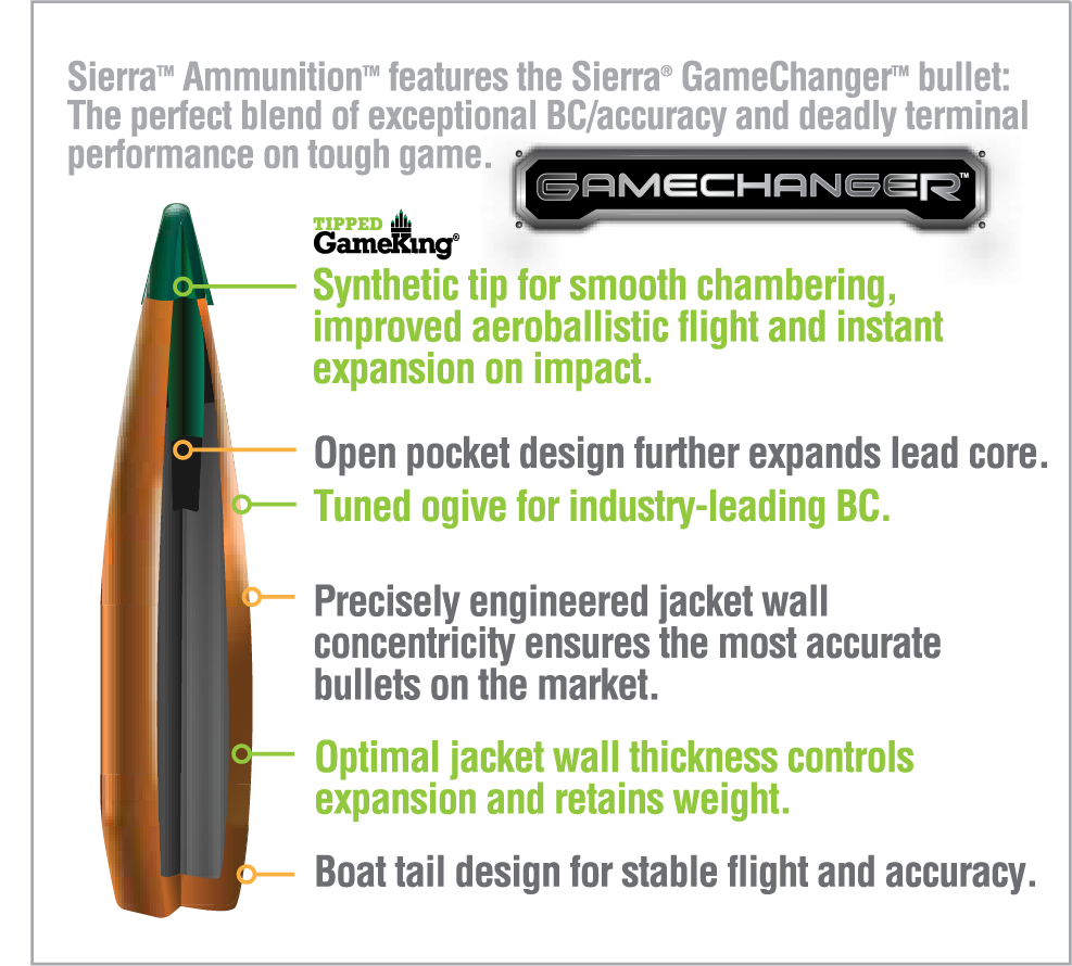 sierra-bullets-announces-new-ammunition-with-gamechanger-bullet