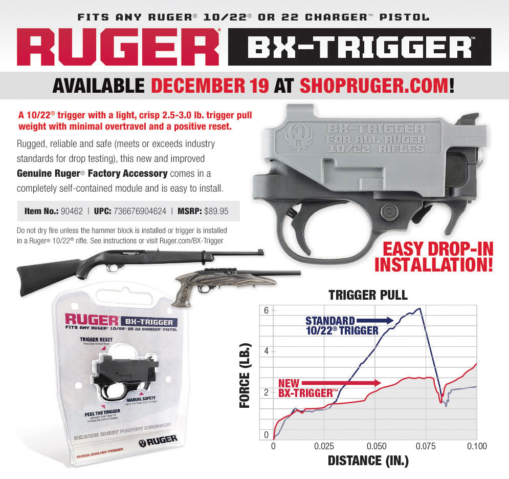 Pull the trigger