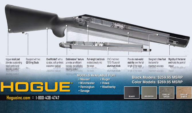 The Hogue Full-Length Aluminum Bed Block Stock for Bolt Action Rifles