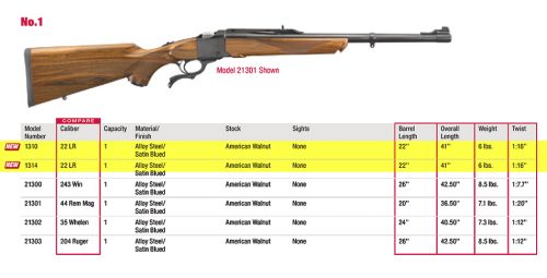 New Ruger No. 1 in .22 Long Rifle for 2018