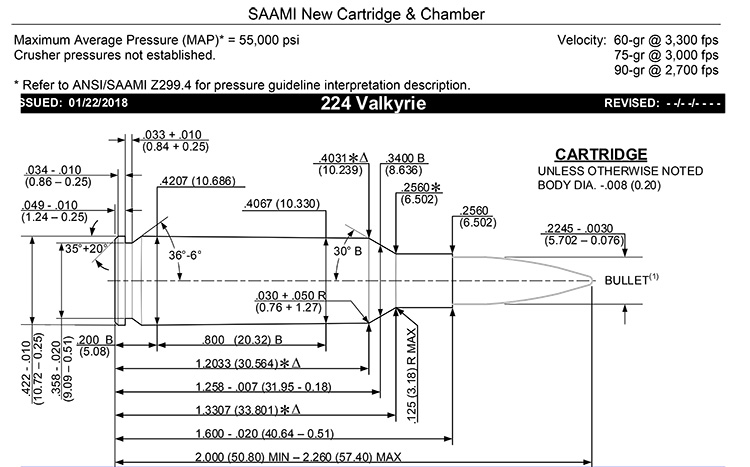 SAAMI Publishes Approved 224 Valkyrie Cartridge Specifications