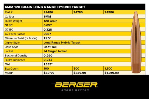 New Berger Bullets 6mm 120 Grain LRHT Bullet Announced