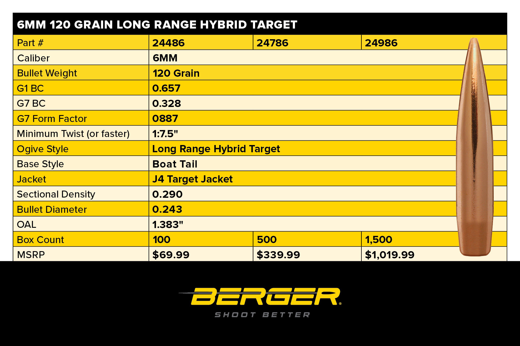 New Berger Bullets 6mm 120 Grain LRHT Bullet Announced
